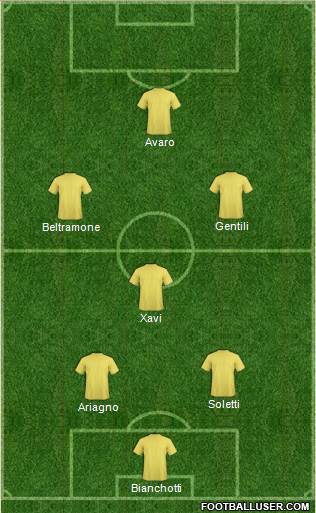 Pro Evolution Soccer Team 4-4-2 football formation