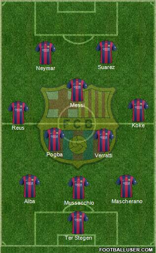 F.C. Barcelona 3-4-1-2 football formation