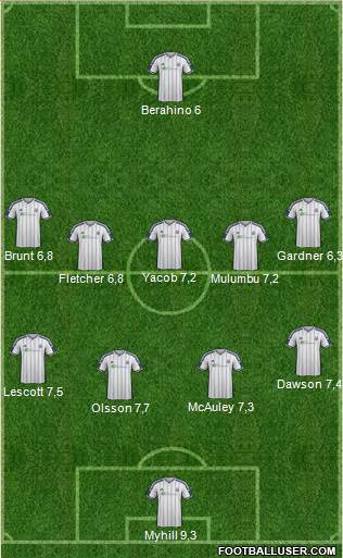 West Bromwich Albion 4-5-1 football formation