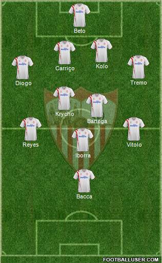 Sevilla F.C., S.A.D. 4-2-3-1 football formation