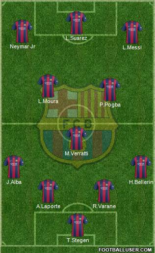 F.C. Barcelona 4-3-3 football formation