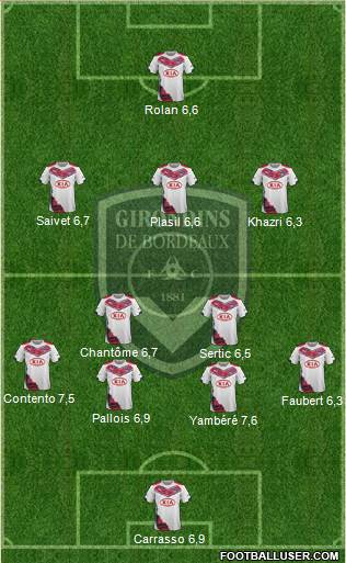 FC Girondins de Bordeaux 4-2-3-1 football formation