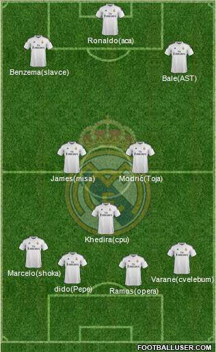 Real Madrid C.F. 4-1-4-1 football formation