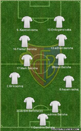 FC Basel 4-2-4 football formation