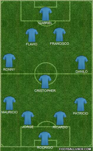 Champions League Team 4-3-2-1 football formation