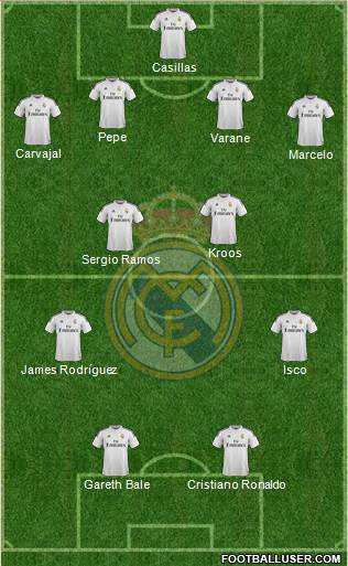 Real Madrid C.F. 4-4-2 football formation