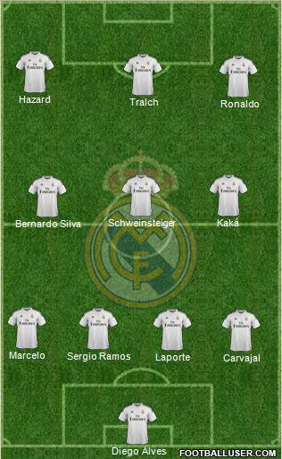 Real Madrid C.F. 4-3-3 football formation