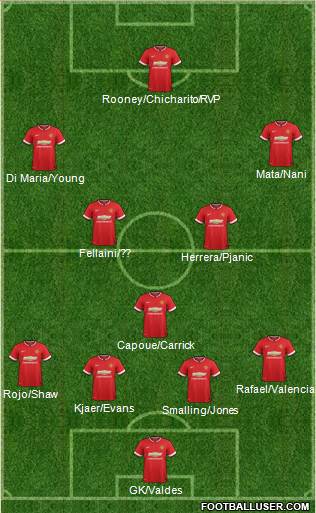 Manchester United 4-3-3 football formation