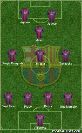 F.C. Barcelona 4-3-1-2 football formation