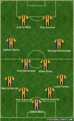 Wellington Phoenix FC 4-4-2 football formation