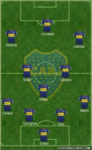 Boca Juniors 4-3-3 football formation