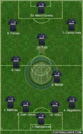 F.C. Internazionale 4-3-3 football formation