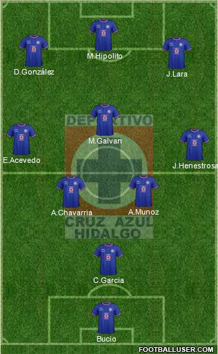 Club Deportivo Cruz Azul Hidalgo 3-4-3 football formation