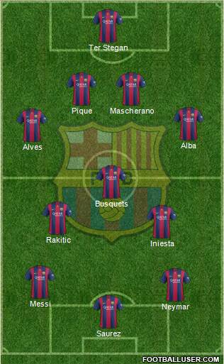 F.C. Barcelona 4-3-3 football formation