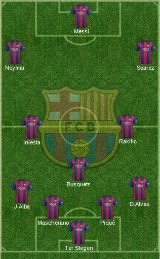 F.C. Barcelona 4-3-3 football formation