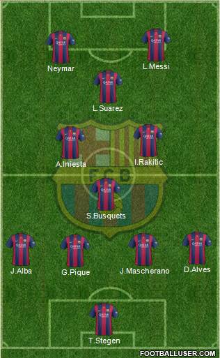 F.C. Barcelona 5-3-2 football formation