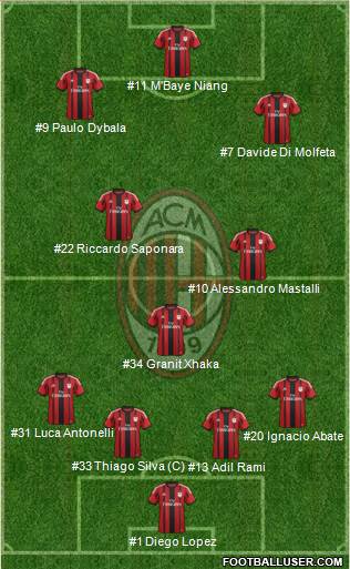 A.C. Milan 4-3-3 football formation