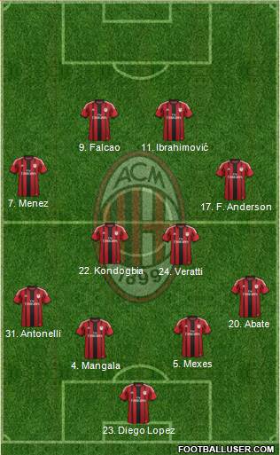 A.C. Milan 4-4-2 football formation