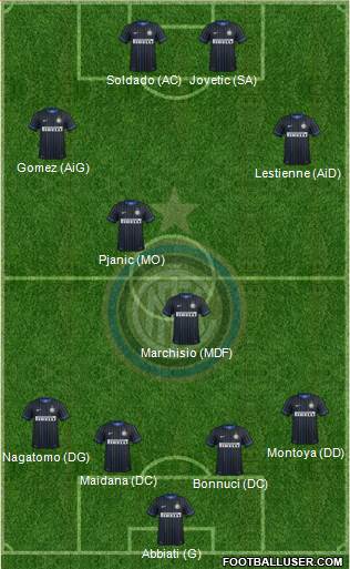 F.C. Internazionale 4-2-4 football formation