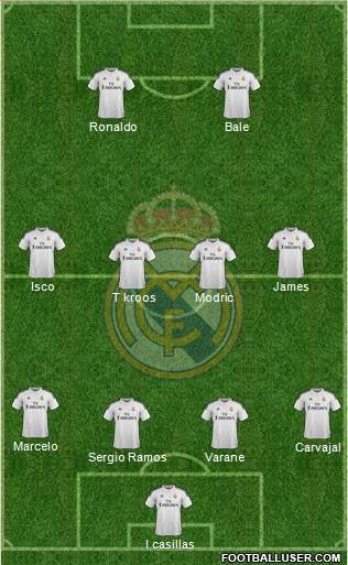 Real Madrid C.F. 4-3-3 football formation