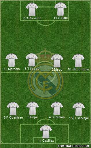 Real Madrid C.F. 4-4-2 football formation