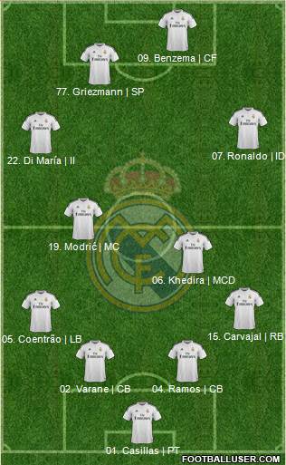 Real Madrid C.F. 4-4-2 football formation