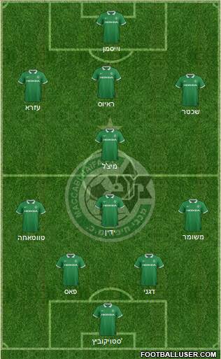 Maccabi Haifa 3-4-1-2 football formation