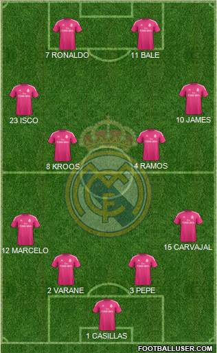 Real Madrid C.F. 4-4-2 football formation