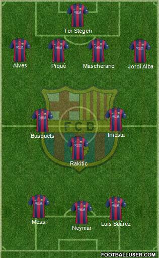 F.C. Barcelona 4-3-3 football formation