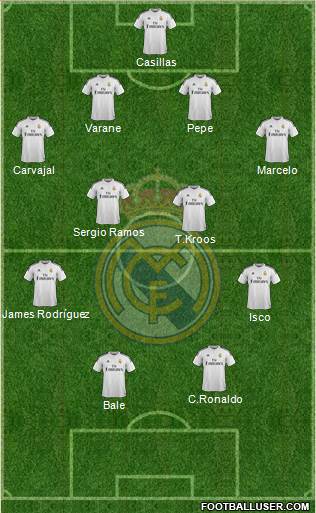 Real Madrid C.F. 4-4-2 football formation