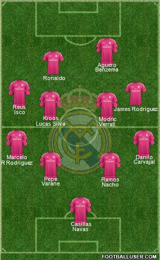 Real Madrid C.F. 4-4-2 football formation