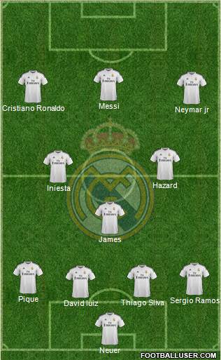 Real Madrid C.F. 4-3-3 football formation