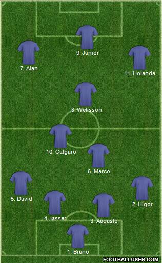 Football Manager Team 4-3-3 football formation