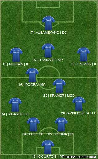 Chelsea 4-5-1 football formation