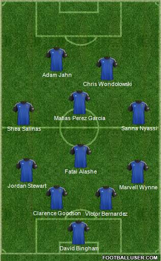 San Jose Earthquakes football formation