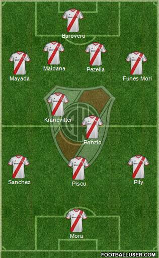 River Plate 4-2-3-1 football formation