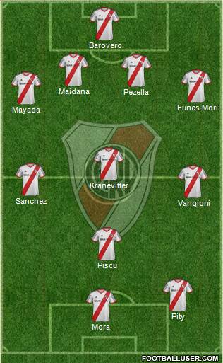 River Plate 4-3-1-2 football formation