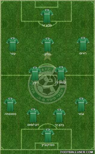Maccabi Haifa 4-5-1 football formation