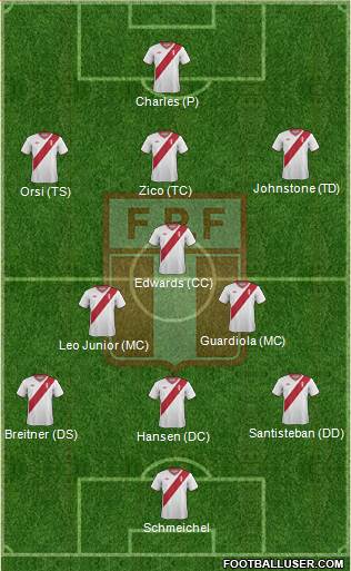 Peru 5-3-2 football formation