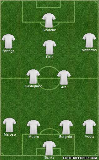 Dream Team 4-2-3-1 football formation