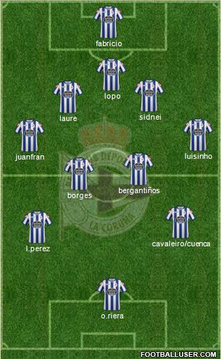 R.C. Deportivo de La Coruña S.A.D. 5-4-1 football formation