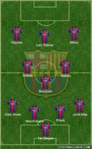 F.C. Barcelona 4-3-3 football formation