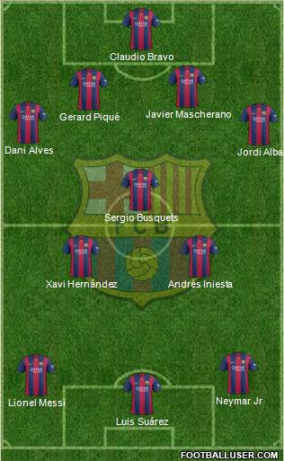 F.C. Barcelona 4-3-3 football formation