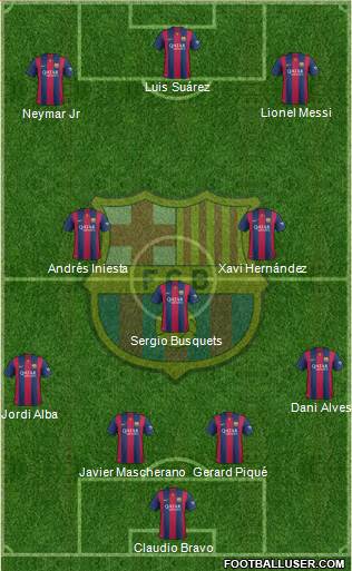 F.C. Barcelona 4-3-3 football formation