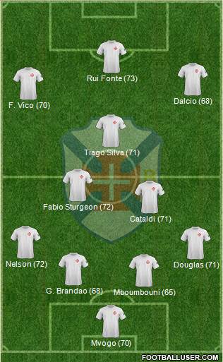 C.F. Os Belenenses - SAD 4-3-3 football formation