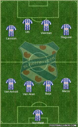 sc Heerenveen 4-4-2 football formation