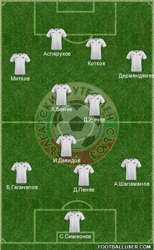 Bulgaria 4-2-4 football formation