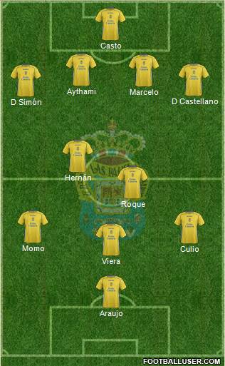 U.D. Las Palmas S.A.D. 4-5-1 football formation