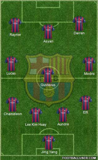 F.C. Barcelona 4-3-3 football formation