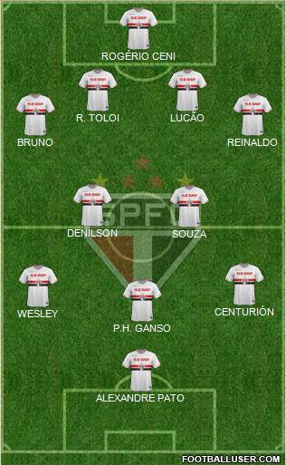 São Paulo FC 4-2-3-1 football formation